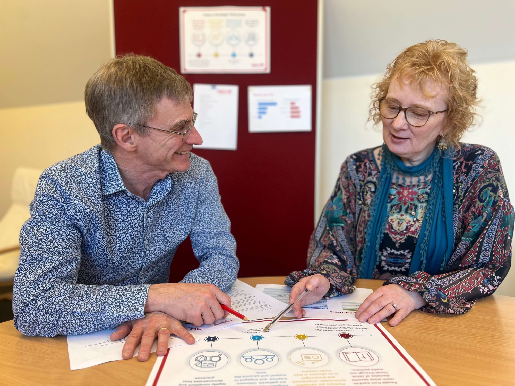 Feba CEO Kevin and Board Chair Kate sit together discussing a print out of Feba's strategic objectives.
